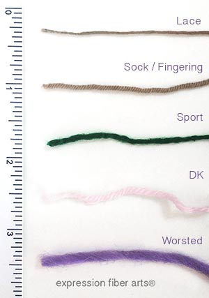 About Our Yarn